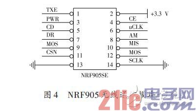 NRF905无线通讯模块