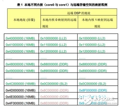 关于HyperLink编程的功能以及影响功能的参数详解