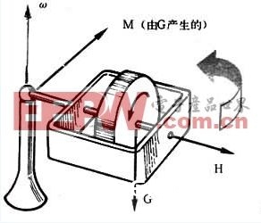 陀螺仪原理