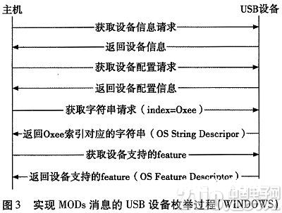 一种可主动辨认WIN8体系USB设备的规划与完成