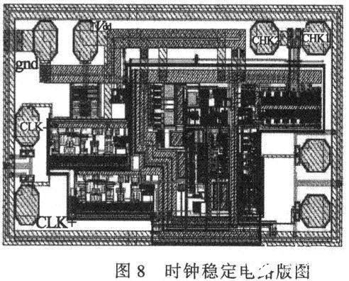 时钟安稳电路的整个地图