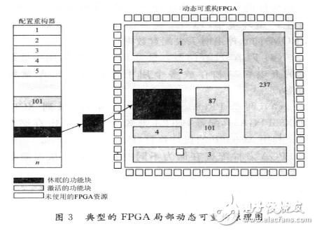 依据SRAM的FPGA的面世标志着现代可重构技能的初步