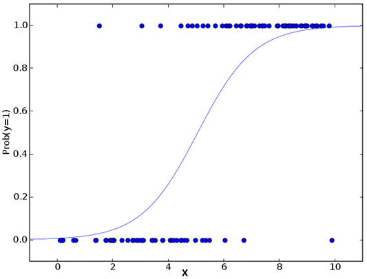 机器学习算法的基本知识运用python和r代码