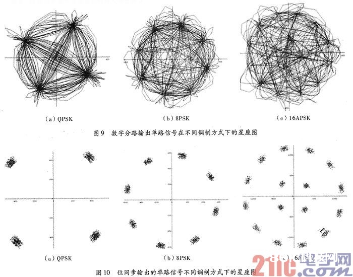 一种依据FPGA的群路信号数字分路完成结构