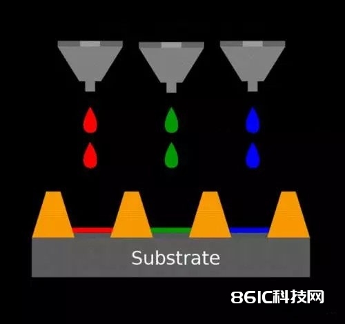 常识共享：一文看懂OLED出产技能