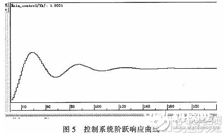 依据模型的软件开发环境SCADE的技能特色和开发流程规划浅析