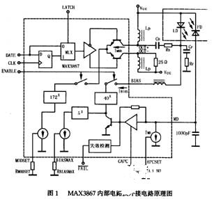 MAX3867激光二极管驱动电路的作业原理、特性和使用剖析