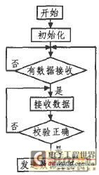 点击扩大图片