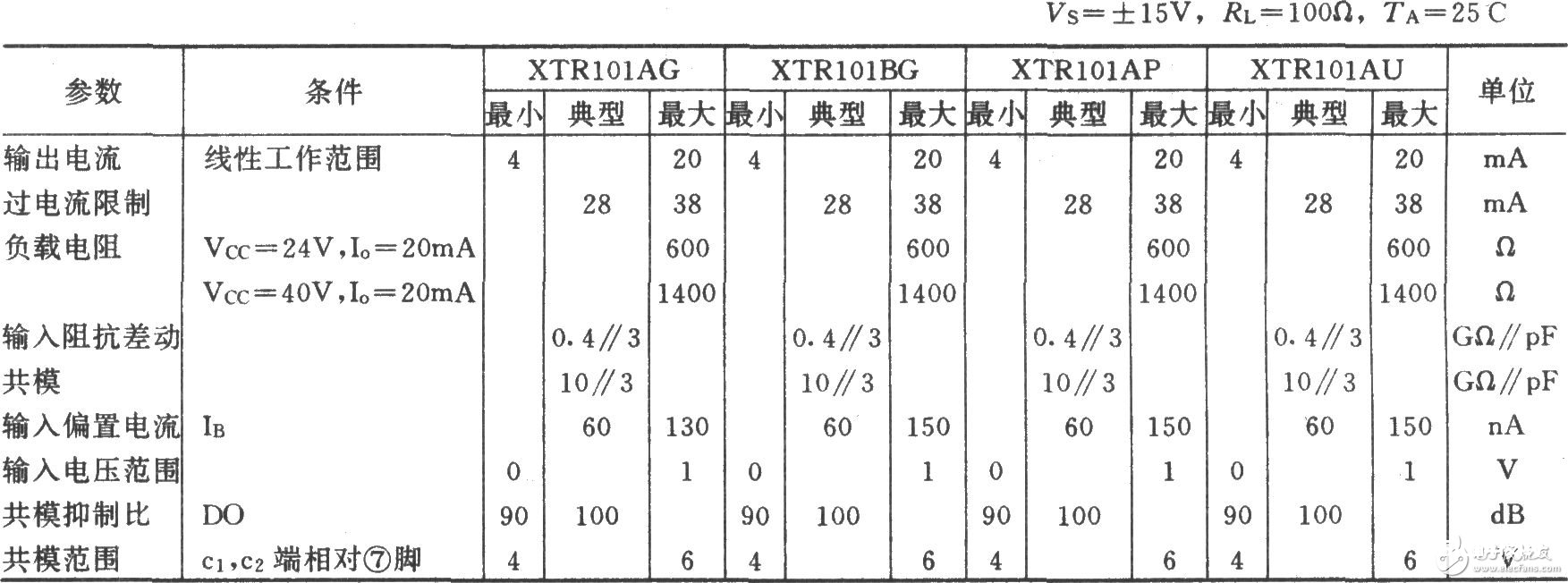 　　如图所示为远距离温度变送电路。在动力系统的实践使用中，须将设备的温度远距离地传送到监督中心，并与丈量电路的高电压相阻隔。该电路中，RTD为铂电阻温度传感器，当温度升高时，RTD的电阻值将增大。4～20mA的两线制变送器XTR101具有精度高、温漂低一级长处，它能将温度改变转换为电流信号，并易于作远距离传输，由于电压信号在远距离传输损耗差错大且易受电磁搅扰。电流信号通过远距离传送后加到精细I／V变换器RCV420，将4～20mA的电流信号转换为0～5V的规范电压信号，最终经阻隔放大器ISO122阻隔，输出与温度成正比的电压信号（0～5V）。  　　1  　　XTR101变送器的主要参数：  　　  　　RCV420 I／V变送器的主要参数  　　