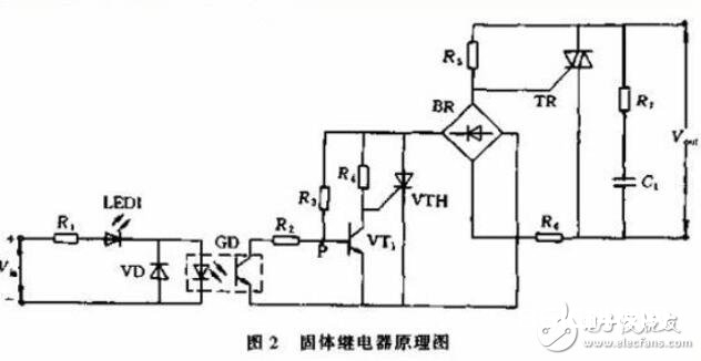 固态继电器原理图及效果是什么?