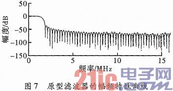 一种依据FPGA的群路信号数字分路完成结构