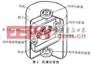 陀螺仪原理
