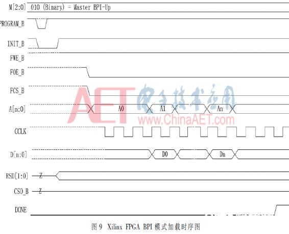 以Flash操控器为中心的FPGA在线更新功用完结规划流程介绍 