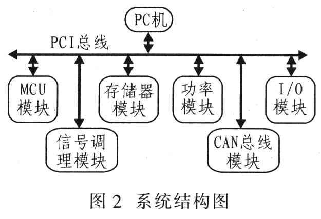 体系结构图