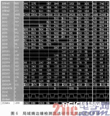 LEON3处理器动态图画边际检测的SoC规划