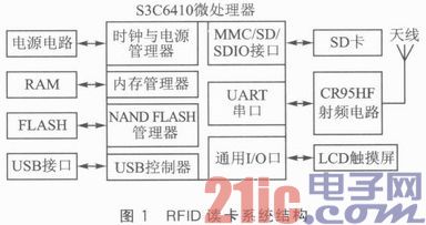 S3C6410和CR95HF的RFID读卡体系规划