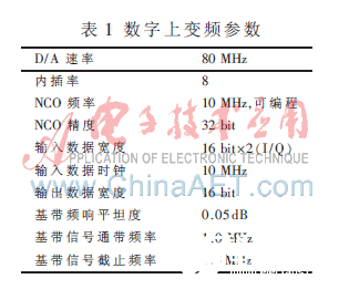 依据FPGA的高效灵敏数字上变频完成规划   