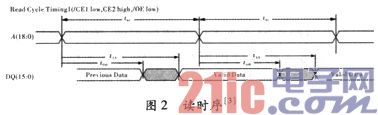 依据FPGA的F-RAM防掉电规划