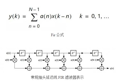 系数源（Coefficient Source）支撑哪五种滤波器类型？