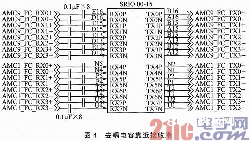 CPS1432沟通芯片的串行RapidIO互连技能