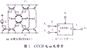 依据CCCII和MOCCCII完成n阶滤波器信号流图的规划