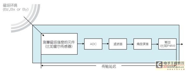 newmaker.com