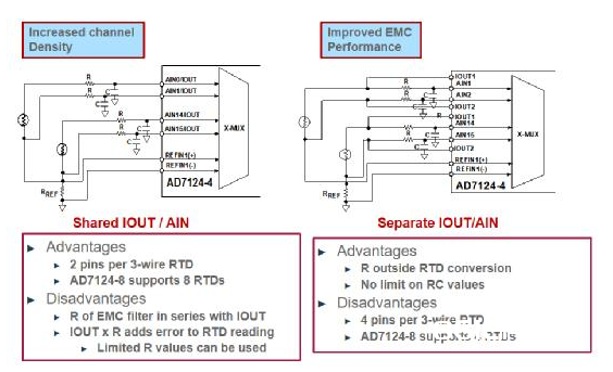 高集成度模仿前端AFE AD7124在RTD测温场合的运用