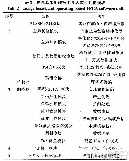 一个根据PXI总线的半什物仿真体系的规划与完结