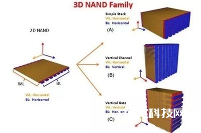 关于NAND闪存颗粒 你有必要知道这些事儿