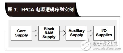 关于FPGA 电源排序的四种计划剖析和介绍