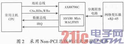 根据AX88796C的低功耗以太网接口模块规划