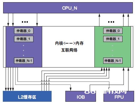 图3：芯片框图。