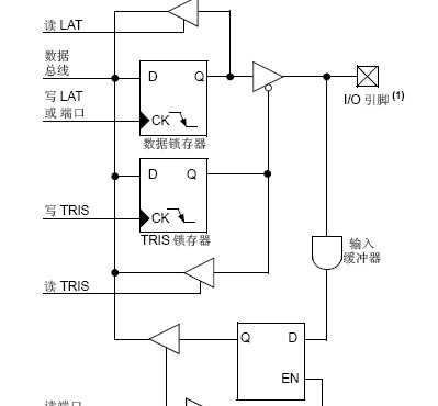 美国微芯公司推出能够直接驱动LED和继电器