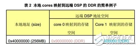 关于HyperLink编程的功能以及影响功能的参数详解