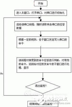 技能解说：嵌入式智能人机界面与PLC的通讯