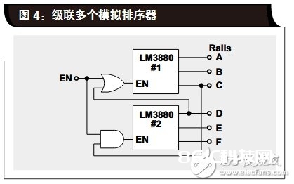 关于FPGA 电源排序的四种计划剖析和介绍