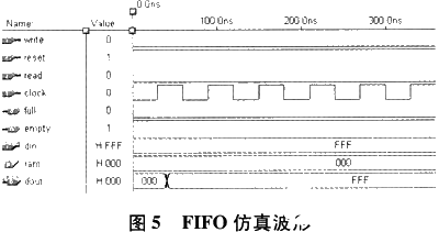 选用杂乱可编程逻辑器材完结多路信号收集体系的规划