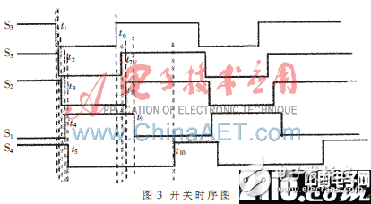 一种依据微电容丈量电路的模仿开关的电荷注入效应规划浅析