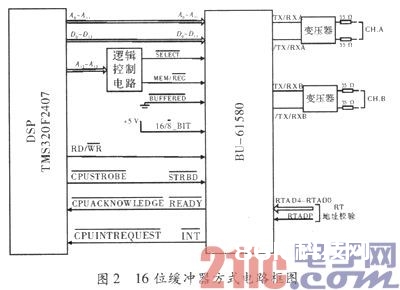 依据DSP的1553B终端规划