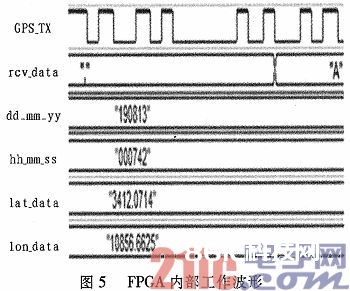 根据FPGA的GPS数据收集器的规划与完结