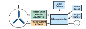 ADI技能文章图5 - 双AMR电机方位传感器，适用于安全要害运用.jpg