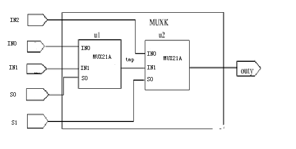 根据VHDL的组合逻辑电路的规划、仿真