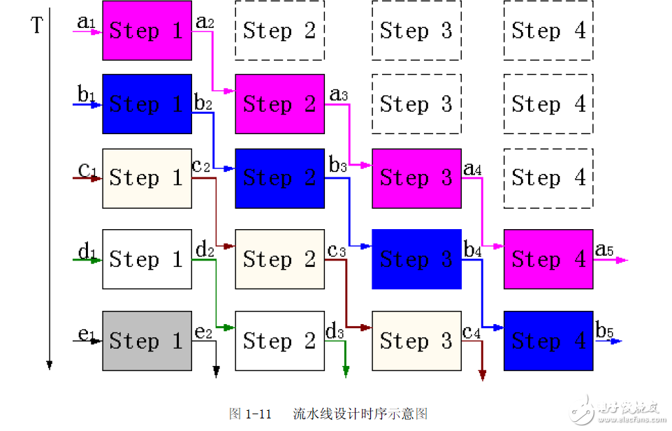 FPGA规划的八个重要知识点