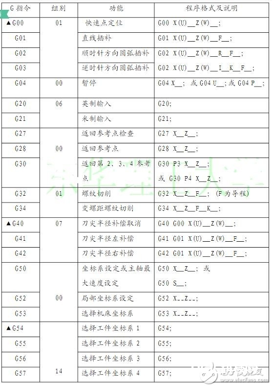 数控车床编程入门常识