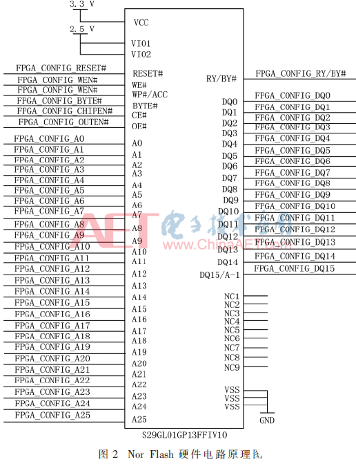 以Flash操控器为中心的FPGA在线更新功用完结规划流程介绍 