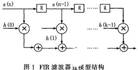 通过并行流水线结构完结直接型FIR滤波器的体系规划方案