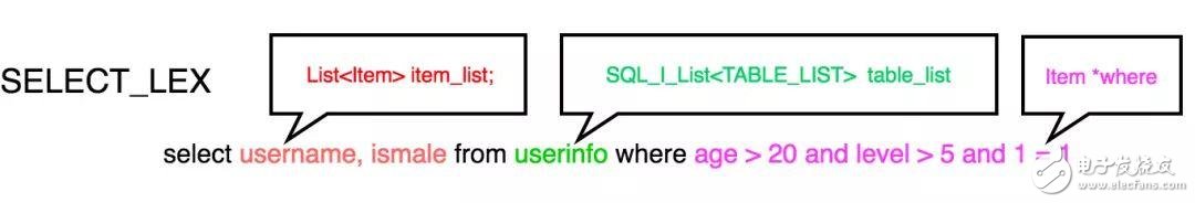 一文详解SQL解析与运用