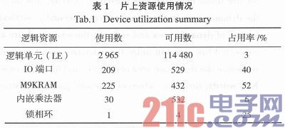 根据FPGA的视频实时边际检测体系