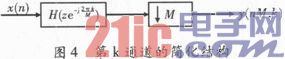 依据多相滤波结构的信道化及FPGA完结