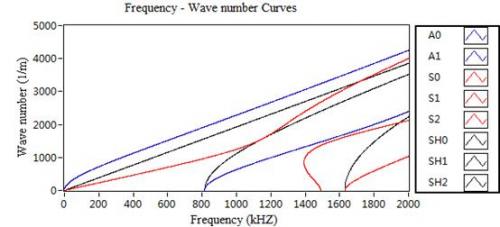 频率-波数曲线